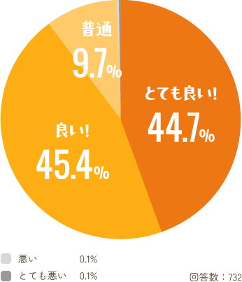 商品の梱包