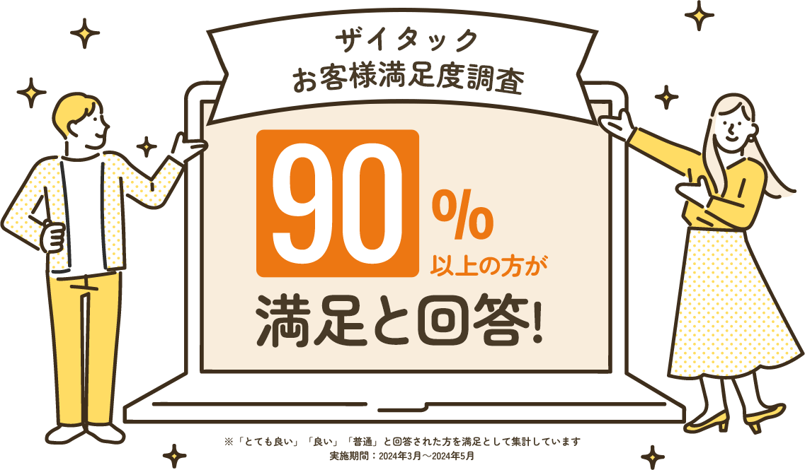 ザイタックお客様満足度調査 90%以上の方が満足と回答!
