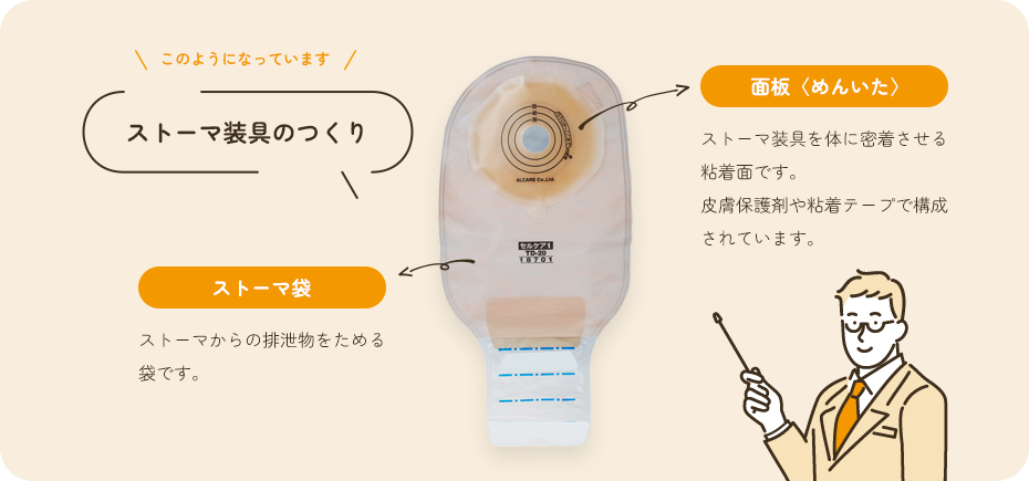 ストーマ装具のつくり