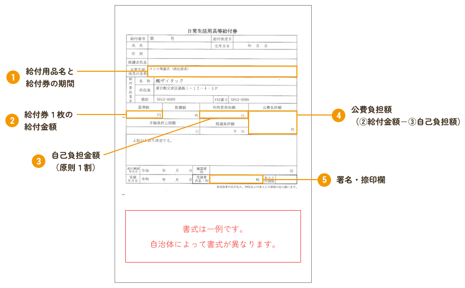 実際の日常生活用具給付券