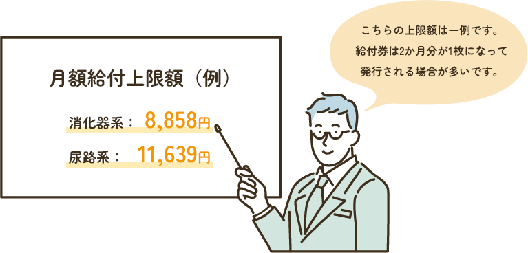 日常生活用具給付券を利用したご注文方法
