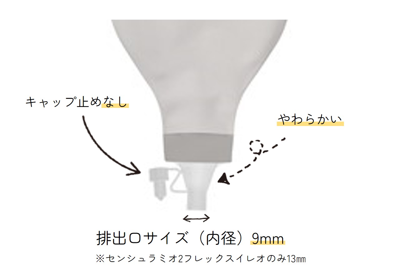 コロプラスト