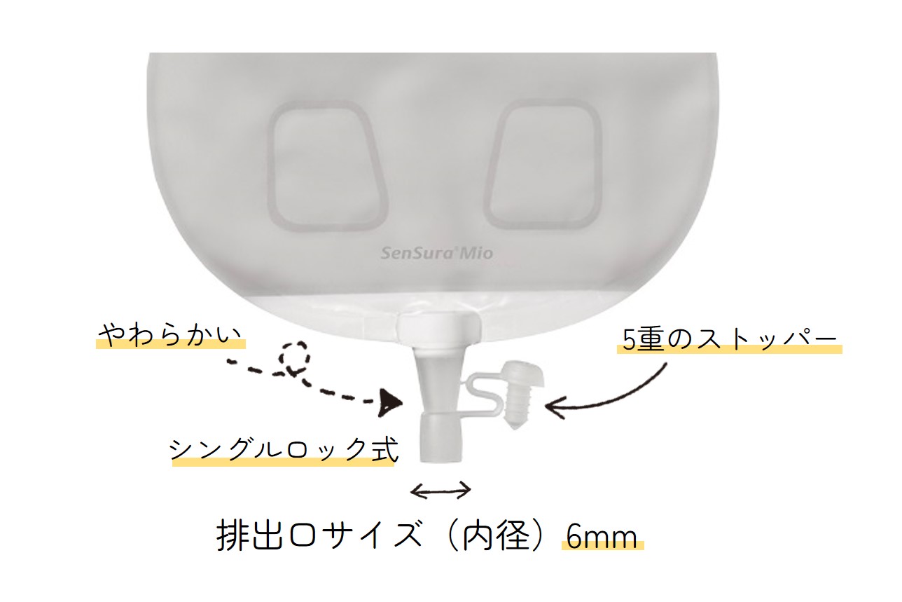 コロプラスト