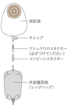 アシュラウロコネクターを接続