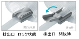 排出時の操作方法