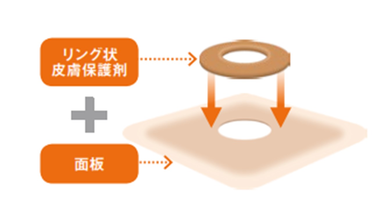 リング状皮膚保護剤+面板